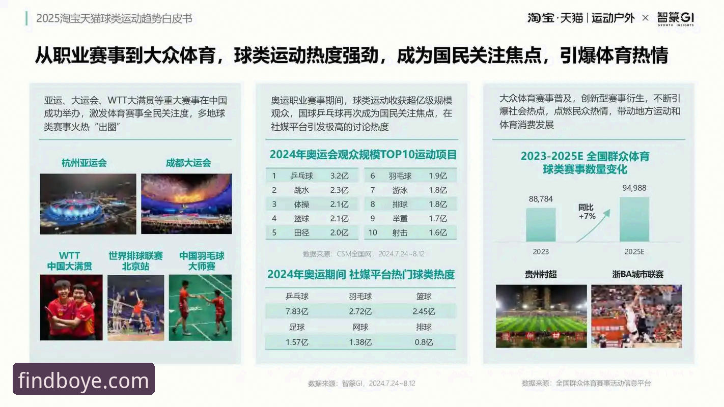 把握博业体育平台的5个关键趋势——从BOYE唯一官网地址看行业新格局